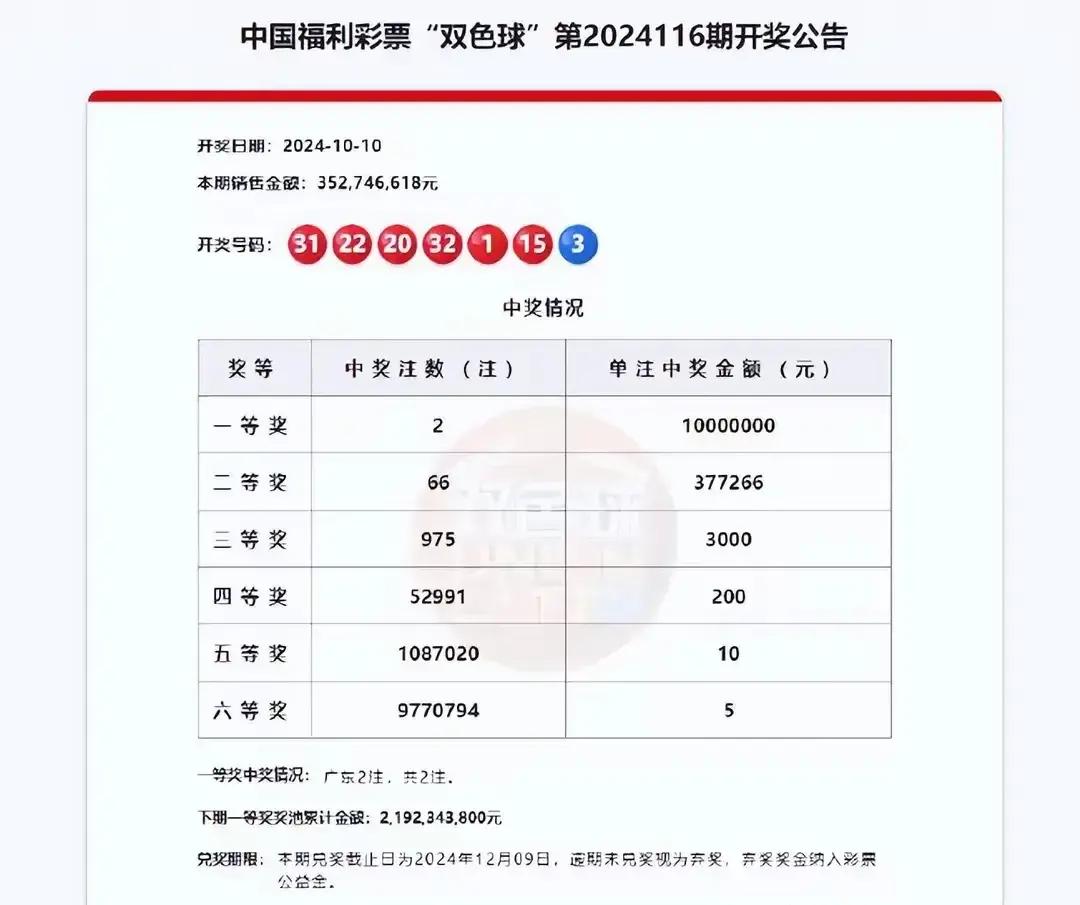 详细阅读:双色球专家(双色球专家预测) 双色球专家(双色球专家预测)