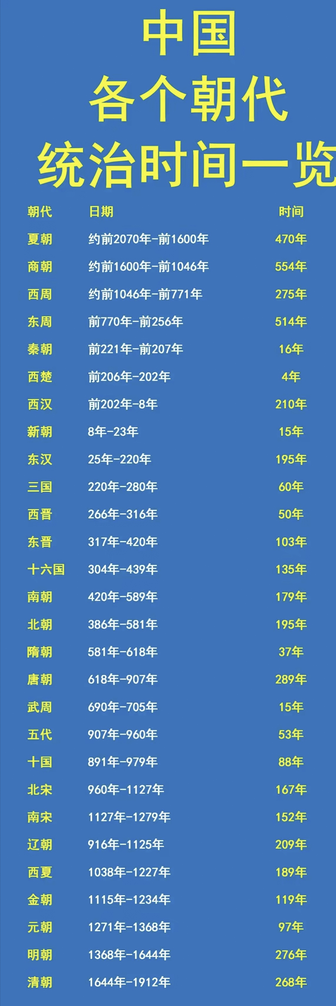 中国世预变变程表的简单介绍